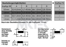 Wheel set, 1.2 mm, CUTBEND-VB