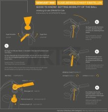 Zverák s guľovým kĺbom SPANNFIX 4.0 na upínanie