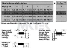 Wheel set, 0.8 mm, CUTBEND-VB