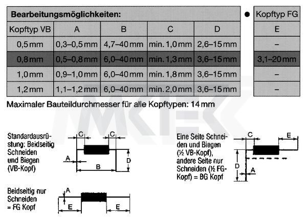 Wheel set, 1.2 mm, CUTBEND-VB